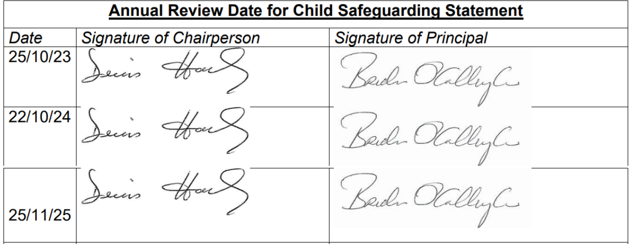 Annual Review Date for Child Safeguarding Statement